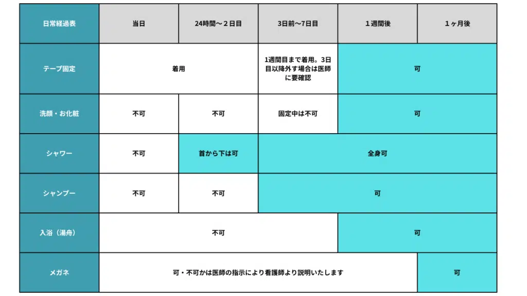 鼻プロテーゼ ダウンタイム