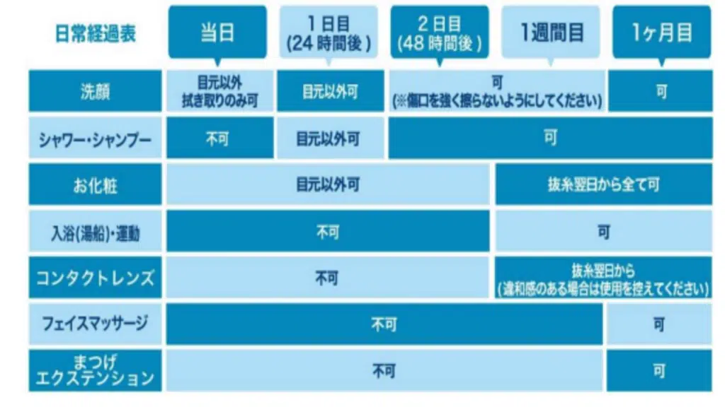 目上切開 ダウンタイム