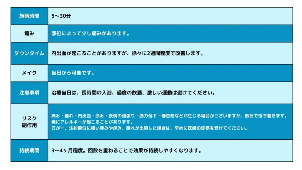 ダウンタイム エラボトックス 東京