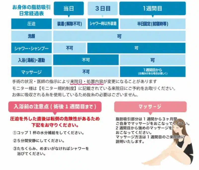 腰・ウエストの脂肪吸引　ダウンタイム　東京