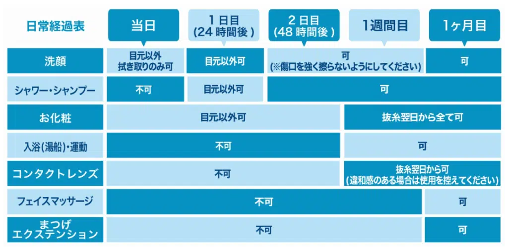眼瞼下垂手術のダウンタイム 東京
