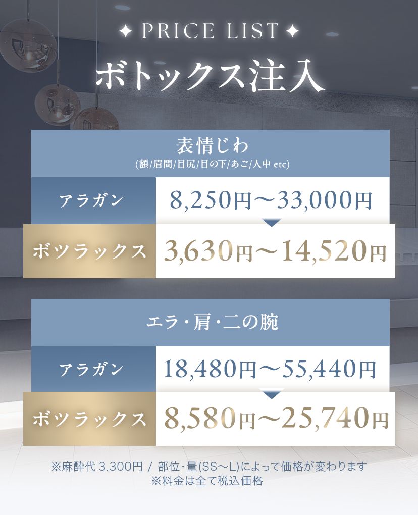 ボトックスの料金表