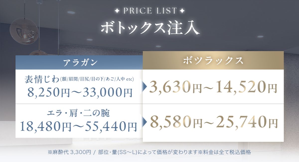 ボトックスの料金表